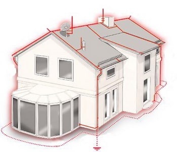 молниезащита громоотвод
