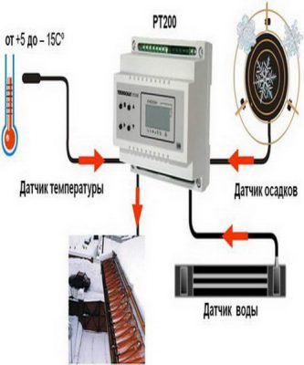 подключение системы антиобледедения